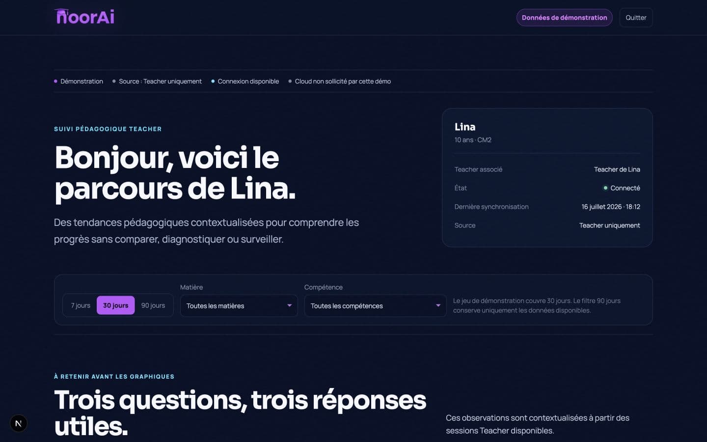 Démonstration de l’Espace Parents NoorAI montrant le profil fictif de Lina, le Teacher associé et les filtres pédagogiques.